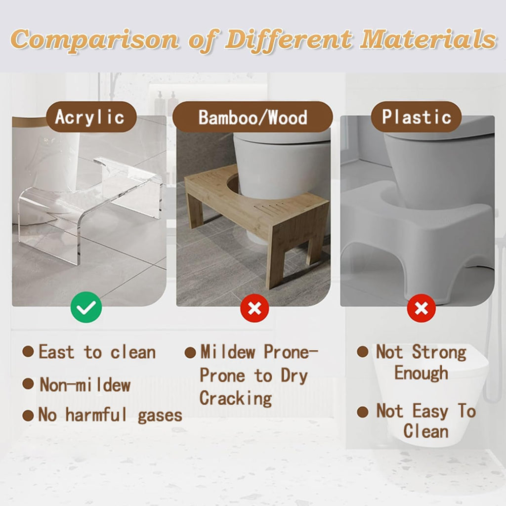 Clear acrylic step stool with corner protection, waterproof, sunproof, and easy to clean features