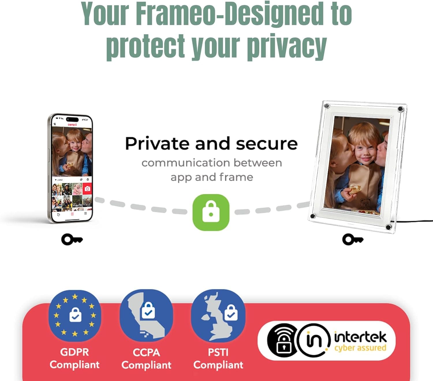 Frameo digital photo frame: private & secure communication (GDPR/CCPA/PSTI compliant, Intertek cyber assured) between app and frame