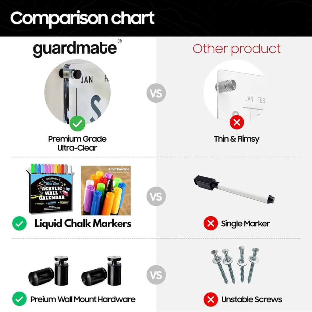 Comparison chart premium acrylic calendar vs. thin, flimsy competitor products